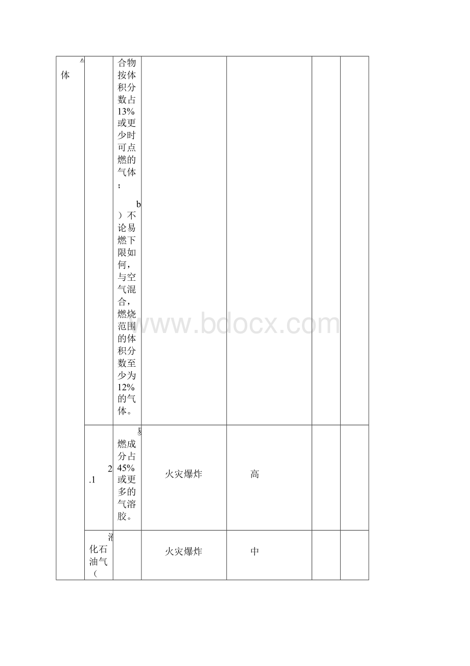 危险指数法安全防护距离全解.docx_第3页