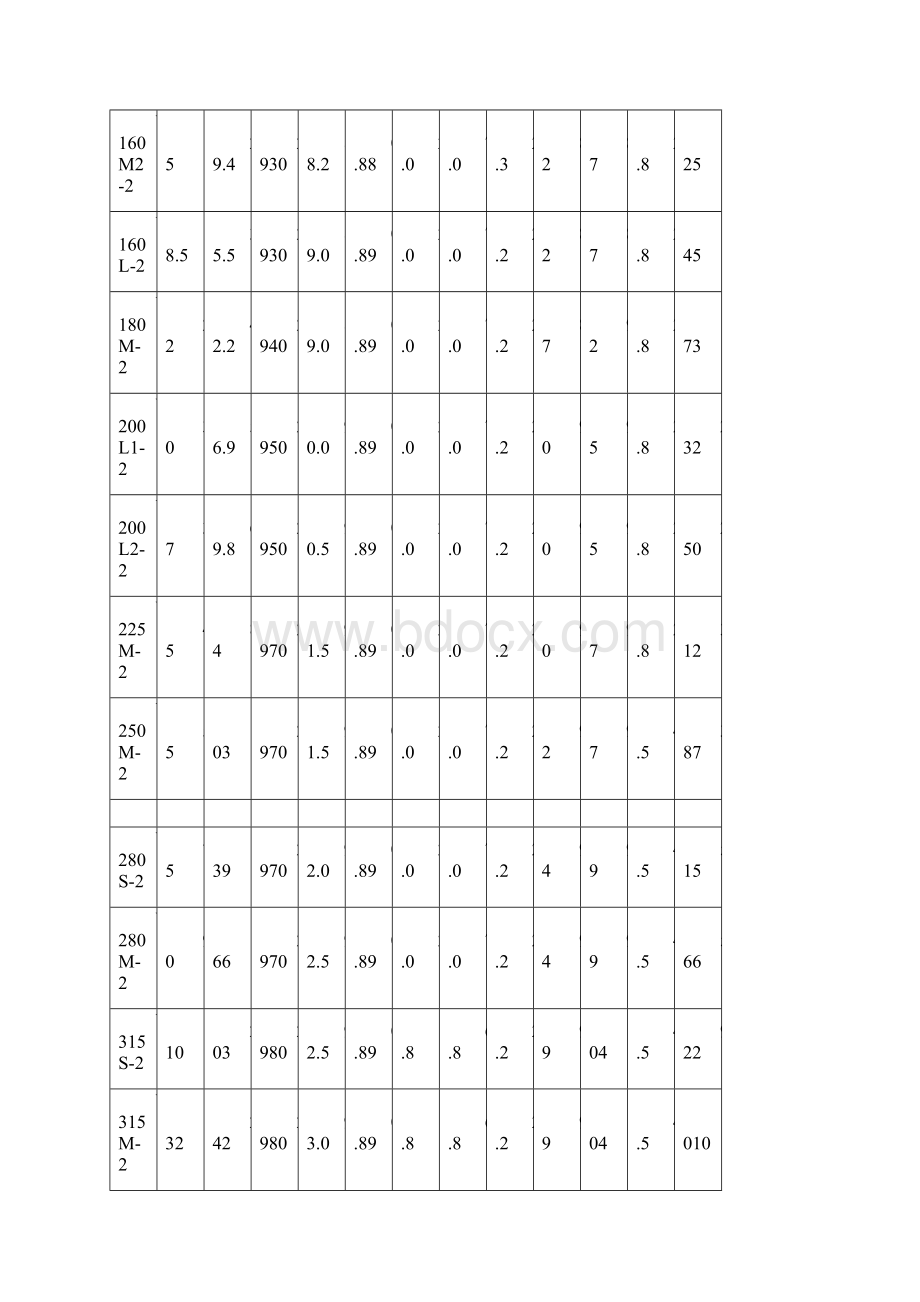 Y系列电动机型号大全解析.docx_第3页