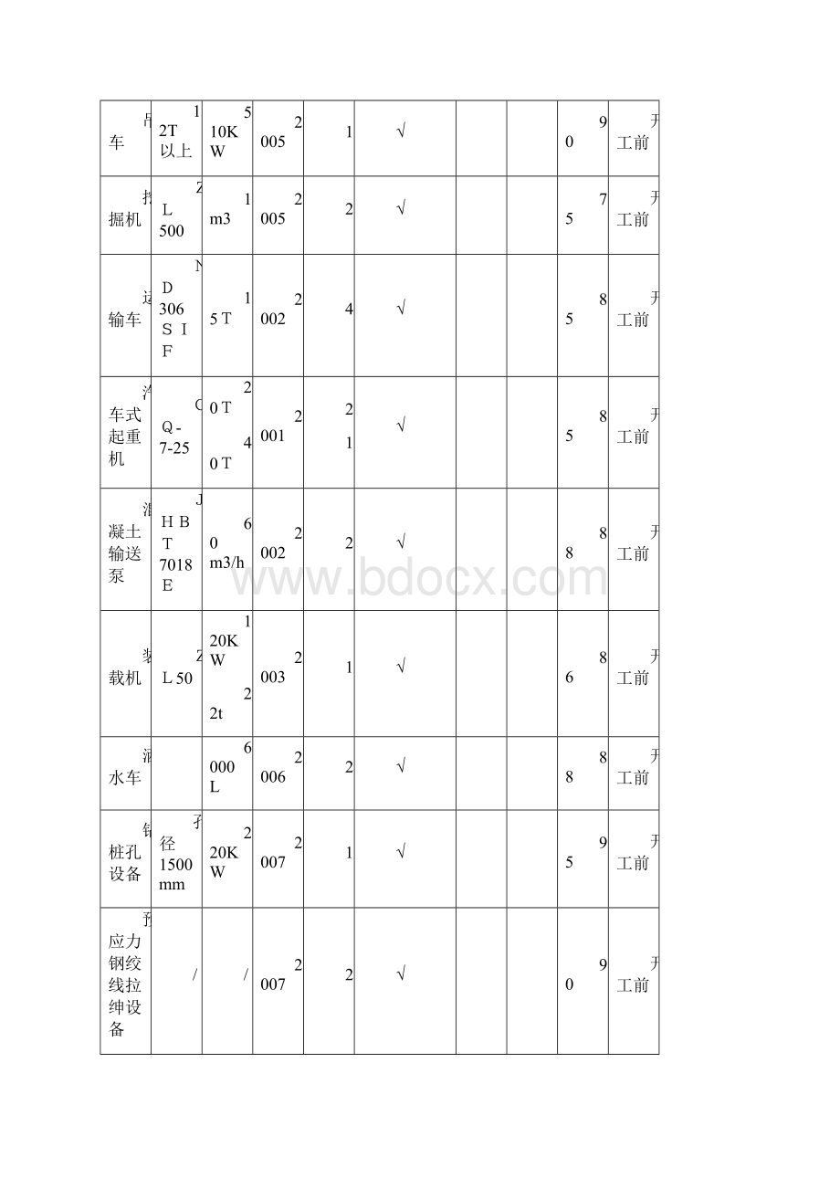 桥梁施工设计Word格式文档下载.docx_第3页