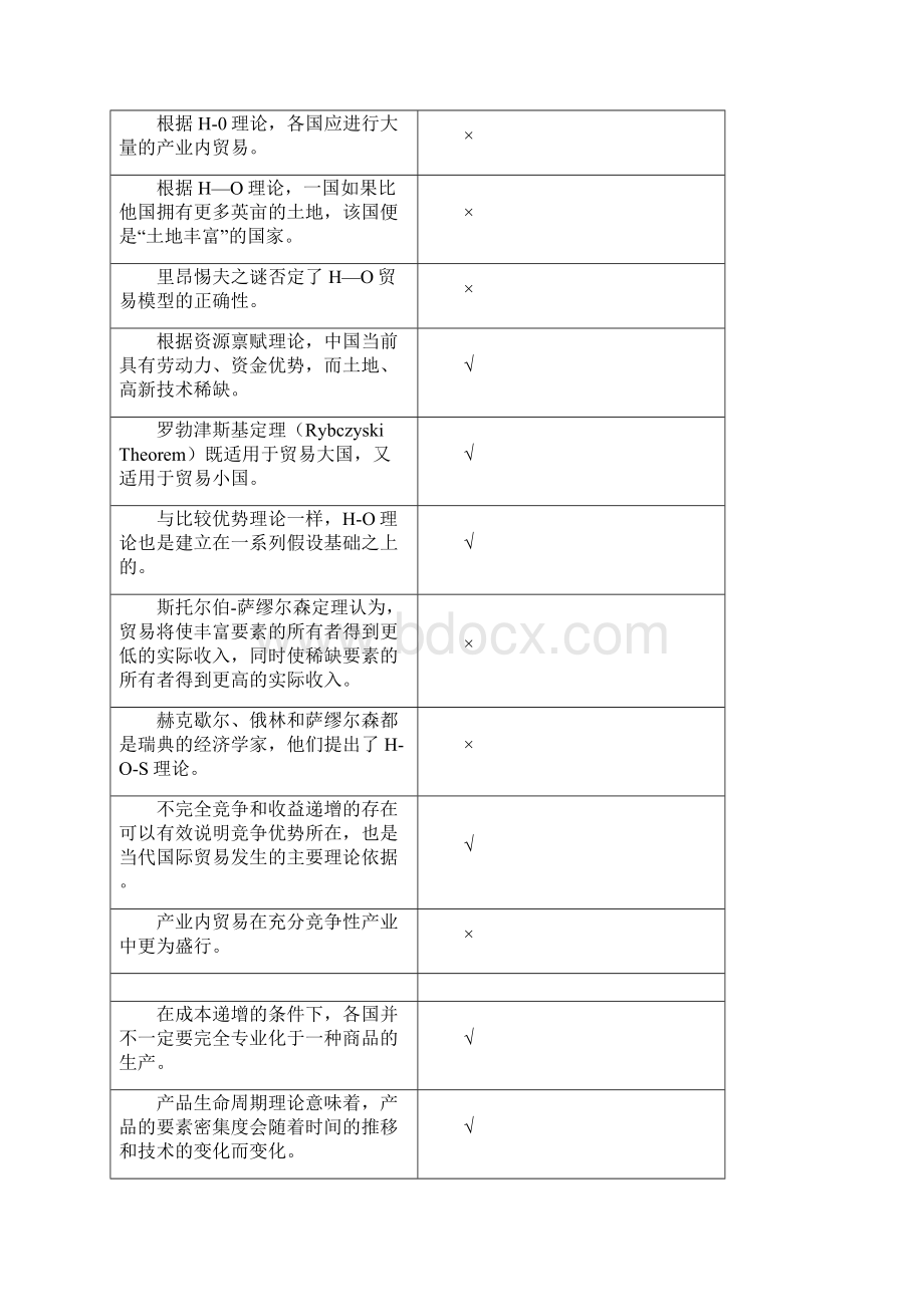 国际贸易复习思考题03.docx_第2页