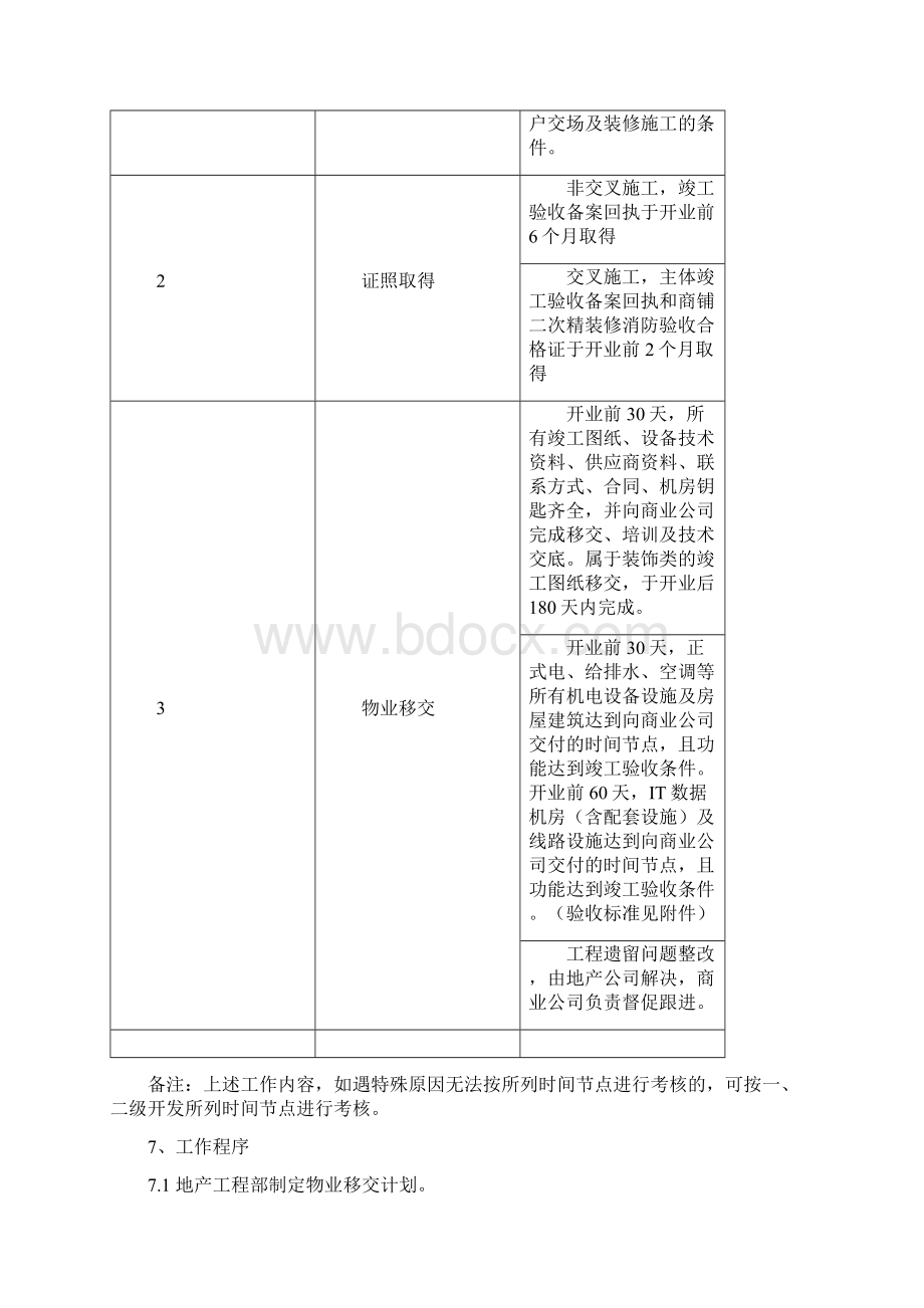 商业物业移交标准工作指引.docx_第3页