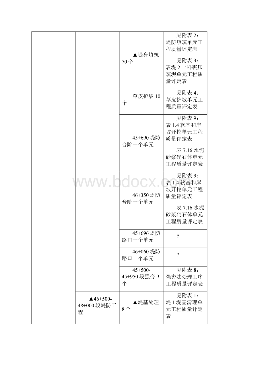 三标段项目划分.docx_第2页