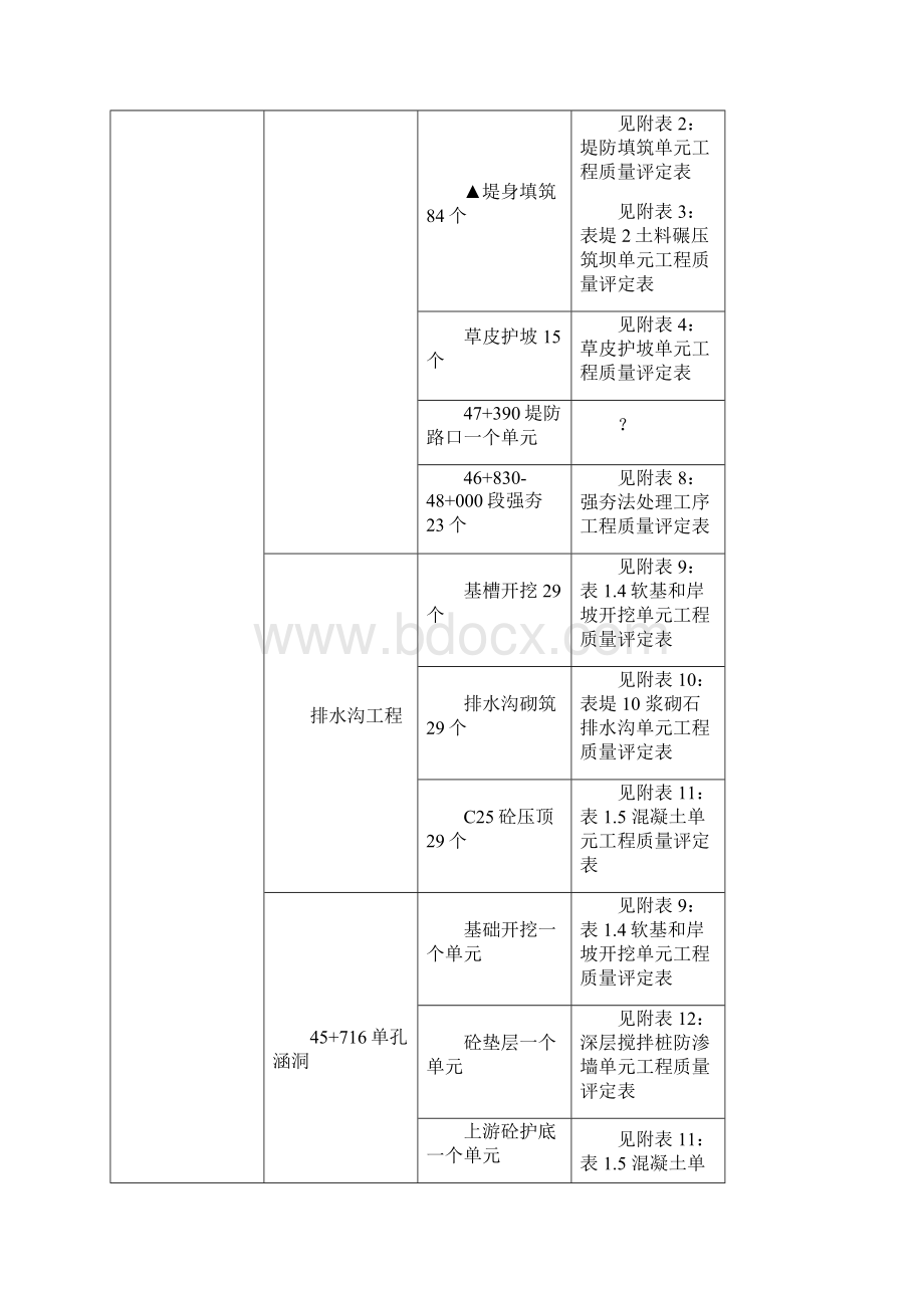 三标段项目划分.docx_第3页