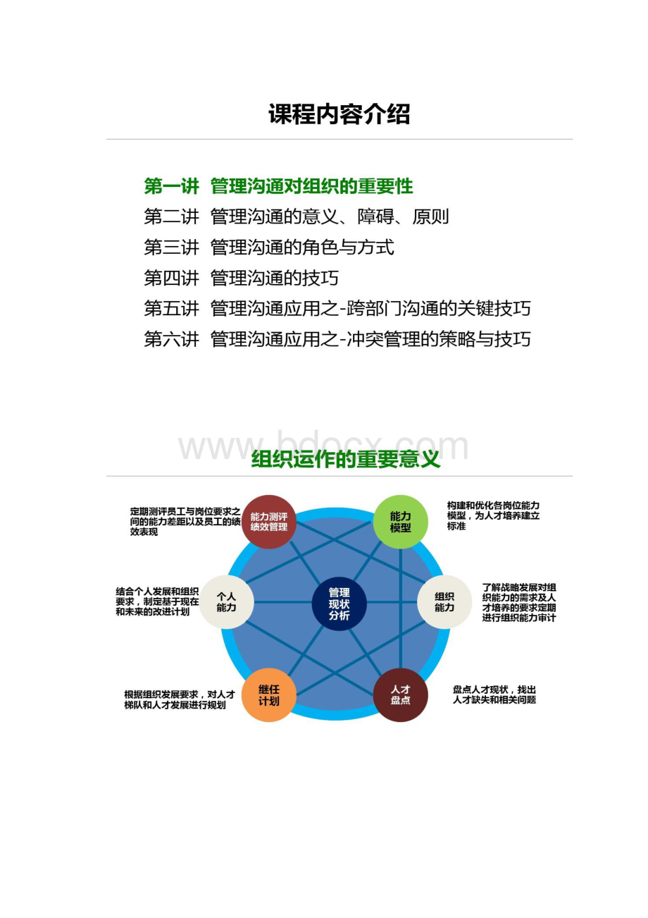 管理沟通技巧.docx_第2页