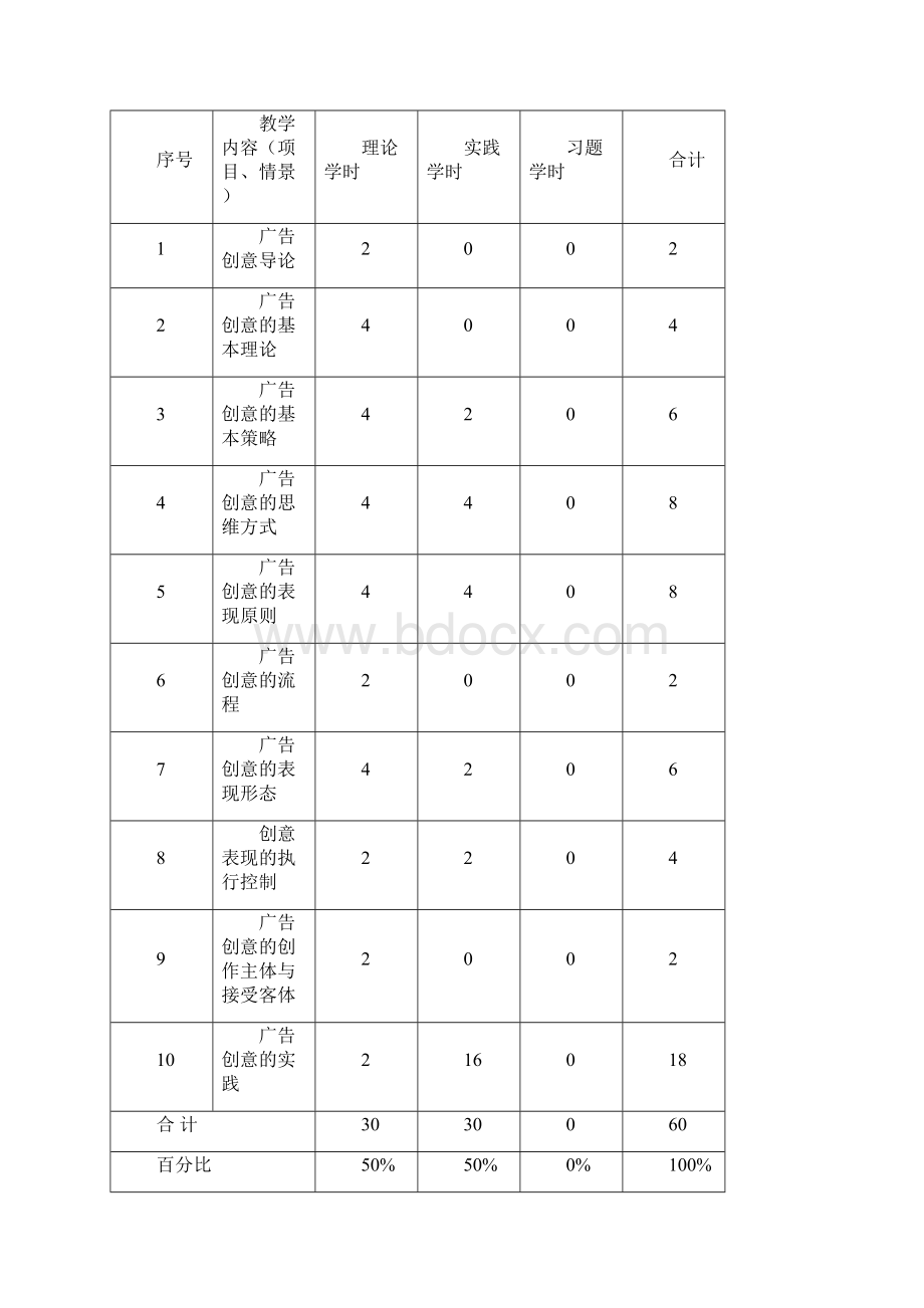 10《广告创意设计》课程标准已审核文档格式.docx_第3页