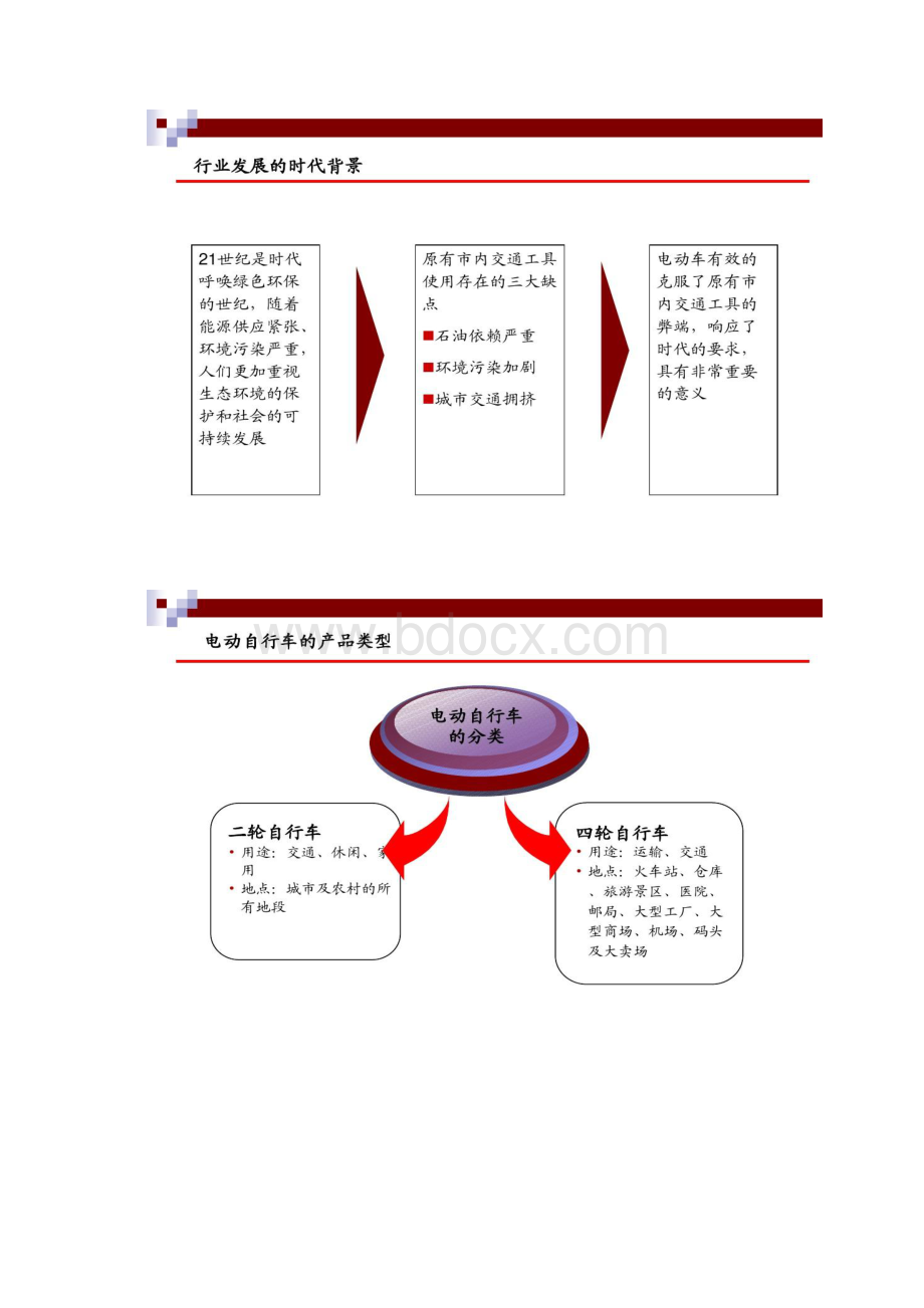 电动车市场分析.docx_第2页