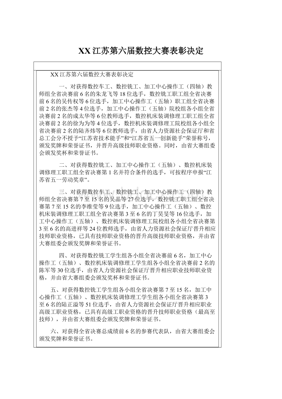 XX江苏第六届数控大赛表彰决定.docx_第1页