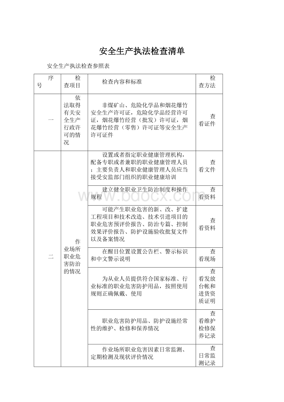 安全生产执法检查清单.docx