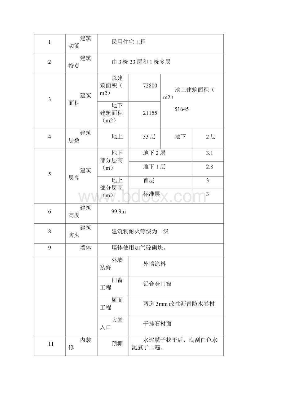 工程质量样板引路设计方案1.docx_第2页