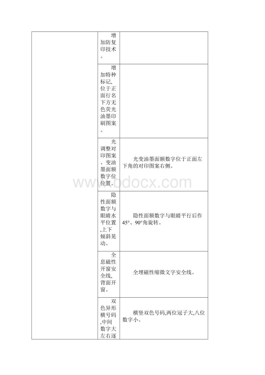 上反假货币培训材料一1.docx_第3页