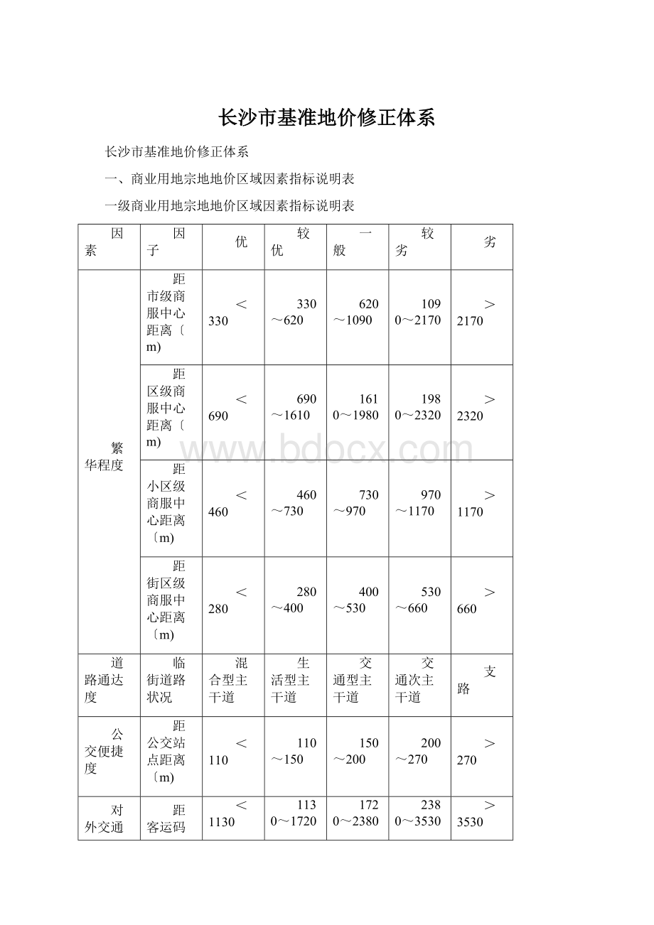 长沙市基准地价修正体系.docx