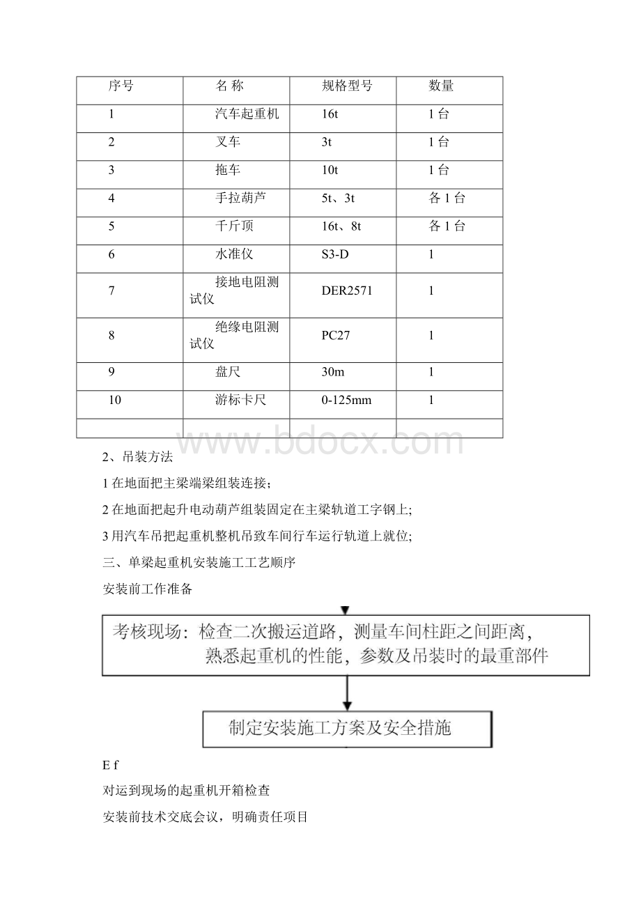 电动单梁悬挂起重机安装施工方案Word格式文档下载.docx_第2页