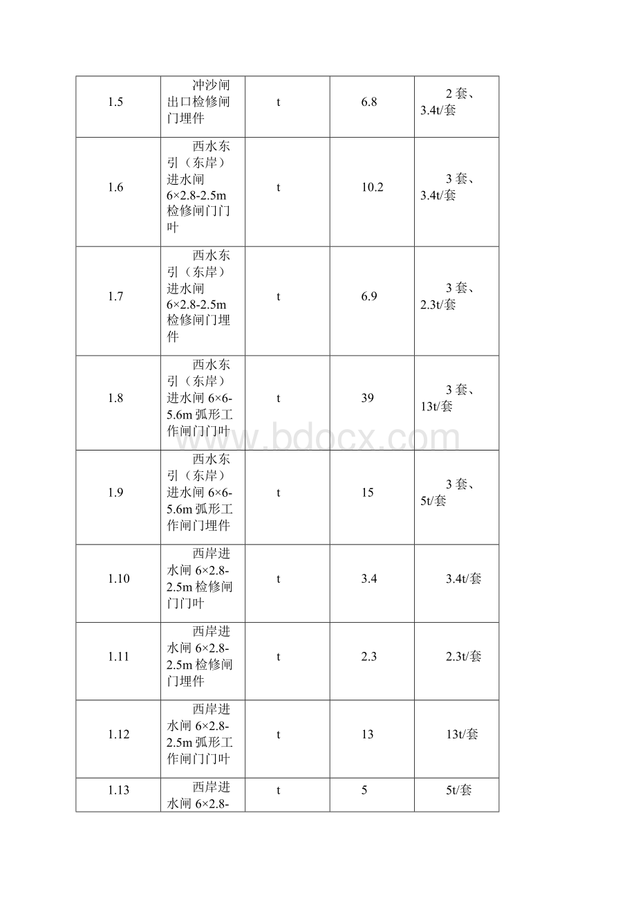 闸门启闭机安装施工方案.docx_第2页