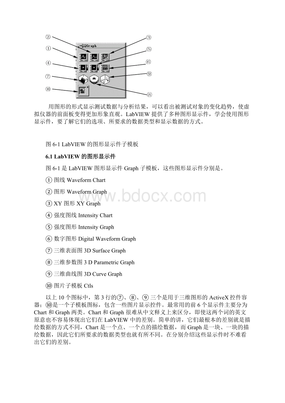 第6章 数据的图形显示.docx_第2页