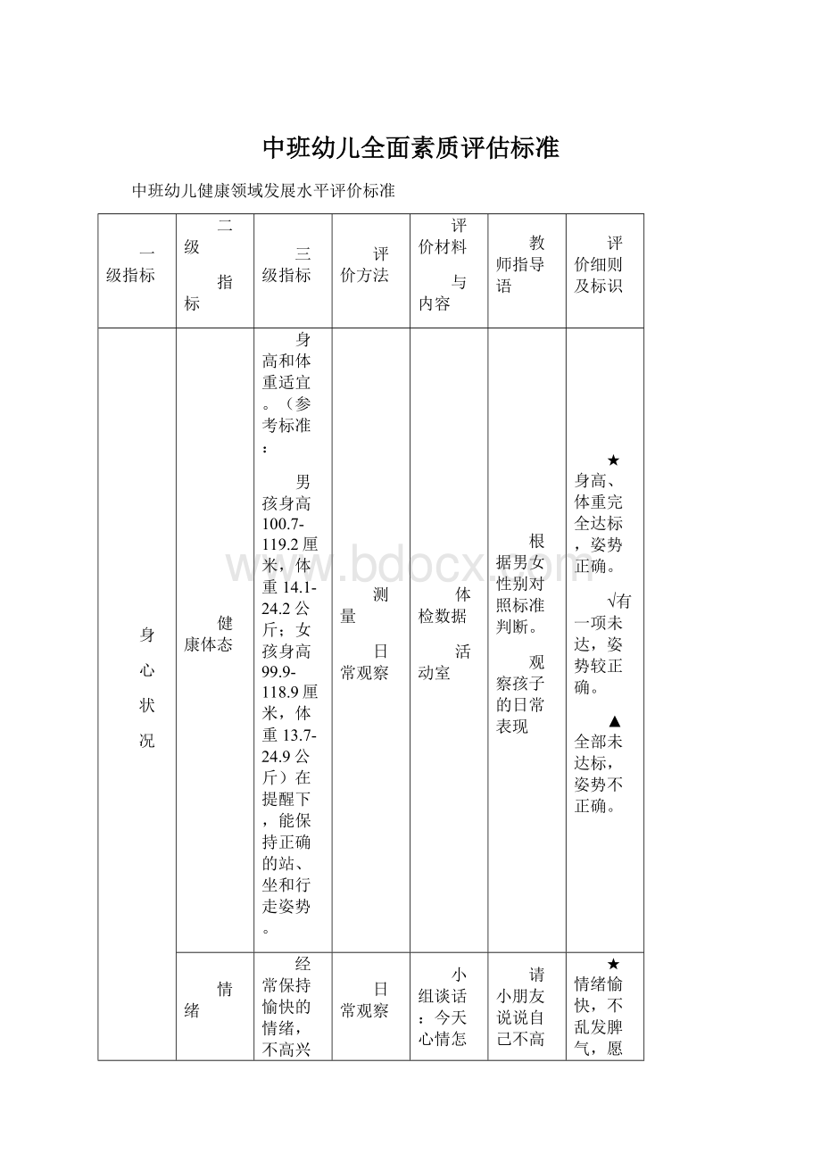 中班幼儿全面素质评估标准Word文档格式.docx