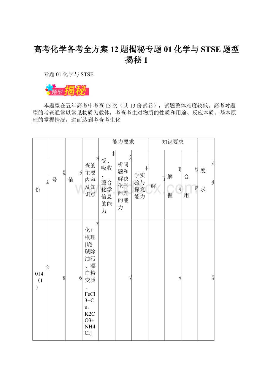 高考化学备考全方案12题揭秘专题01化学与STSE题型揭秘1Word格式文档下载.docx_第1页