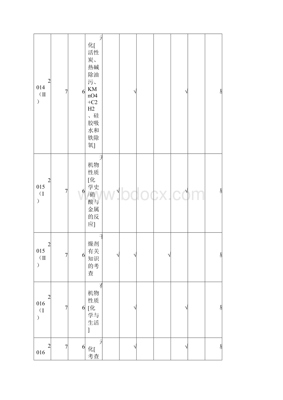 高考化学备考全方案12题揭秘专题01化学与STSE题型揭秘1Word格式文档下载.docx_第2页