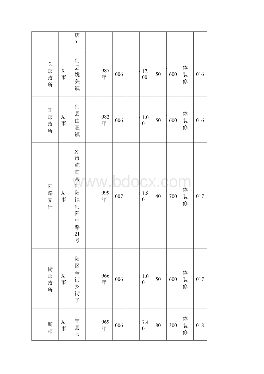 报送ⅩⅩ市邮政业十三五规划编制材料的报告doc.docx_第3页