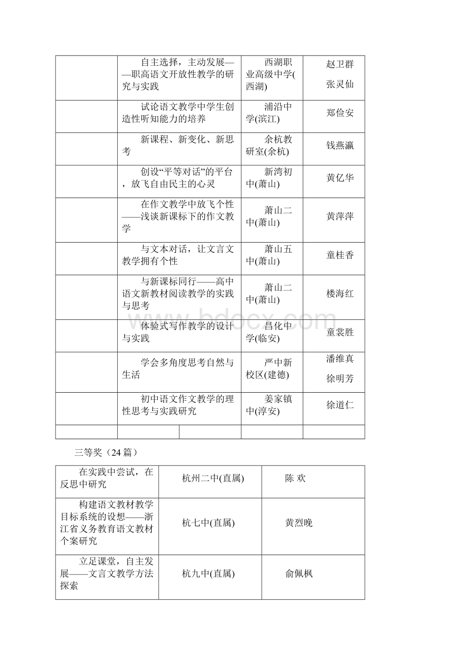 杭州第届中小幼教学专题研究获奖.docx_第2页