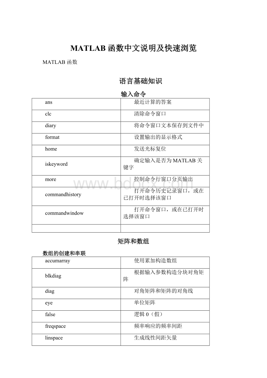 MATLAB 函数中文说明及快速浏览Word下载.docx_第1页