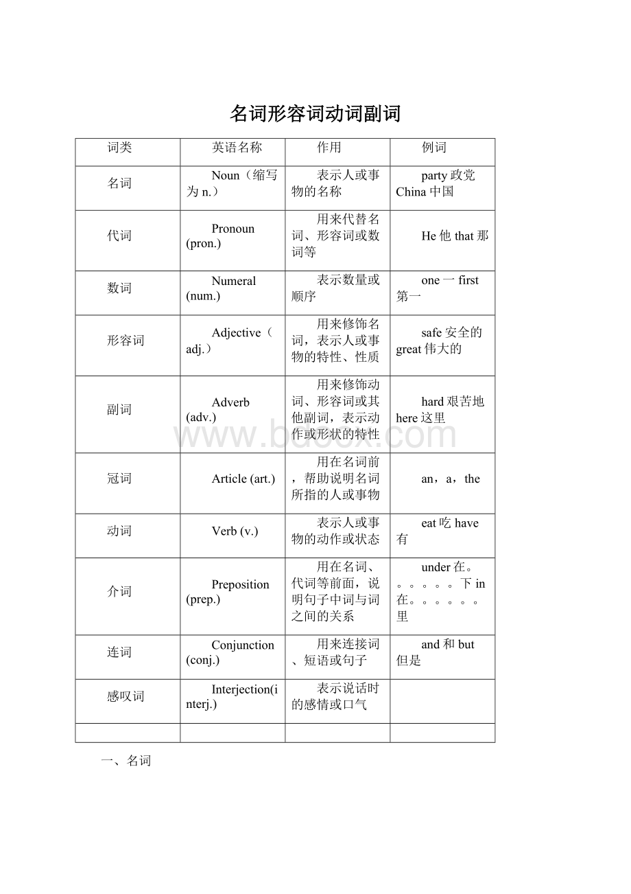 名词形容词动词副词Word文档下载推荐.docx