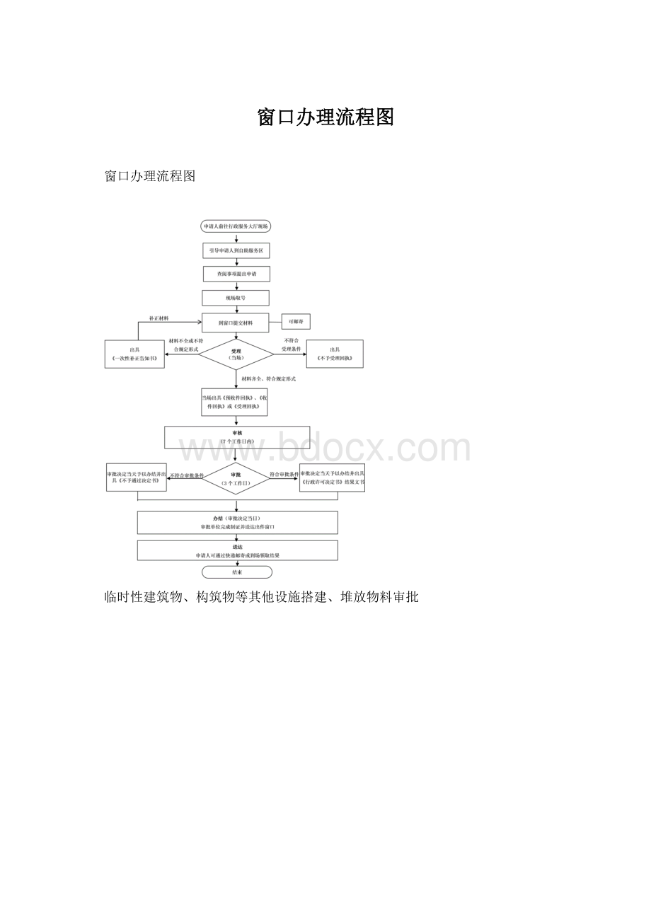 窗口办理流程图.docx_第1页