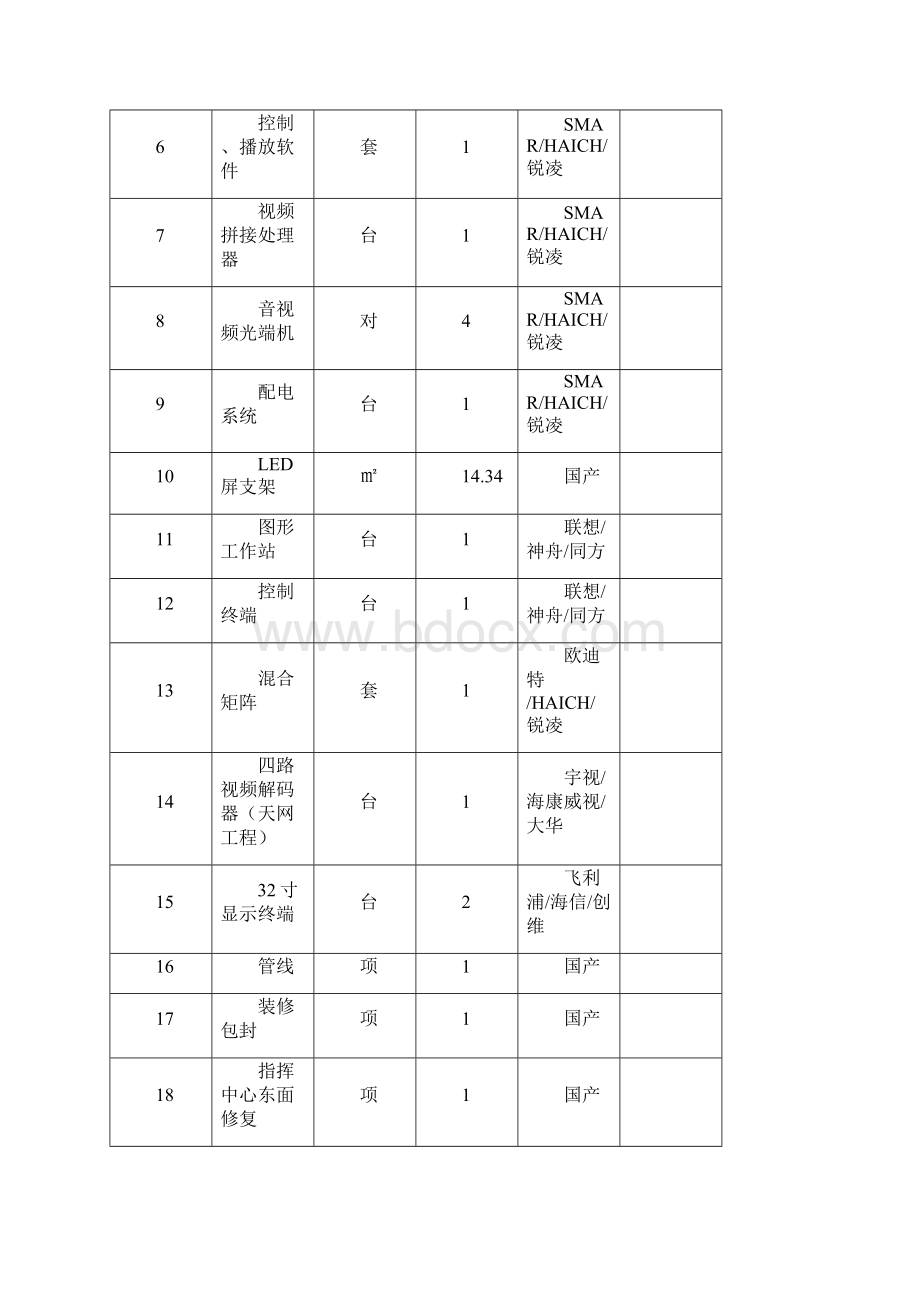 招标内容与技术需求Word格式.docx_第2页