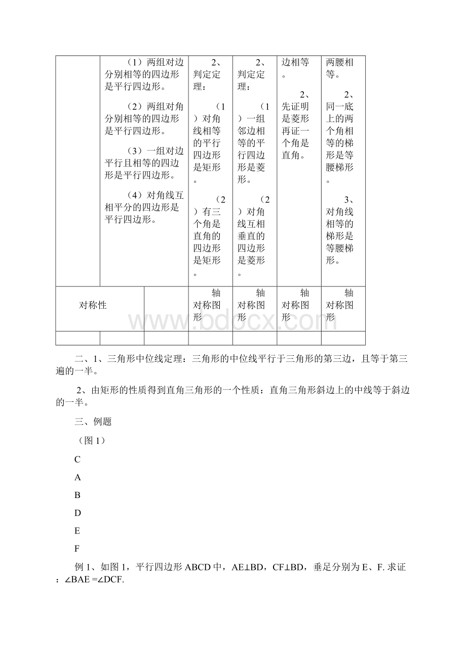 平行四边形知识点与经典例题.docx_第2页