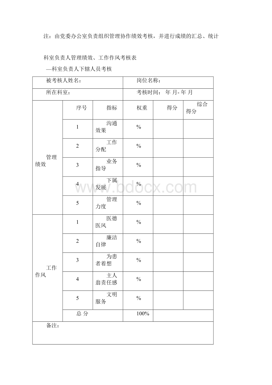 医院各类绩效考核评分表Word文件下载.docx_第3页