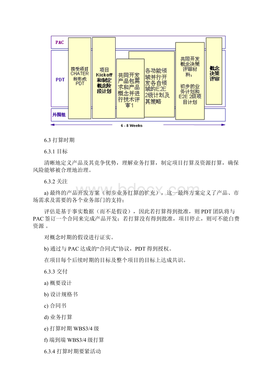 IPD主计划流程框架.docx_第3页