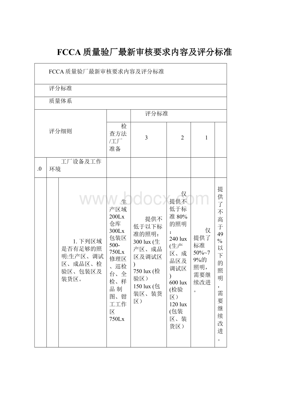 FCCA质量验厂最新审核要求内容及评分标准Word文档下载推荐.docx