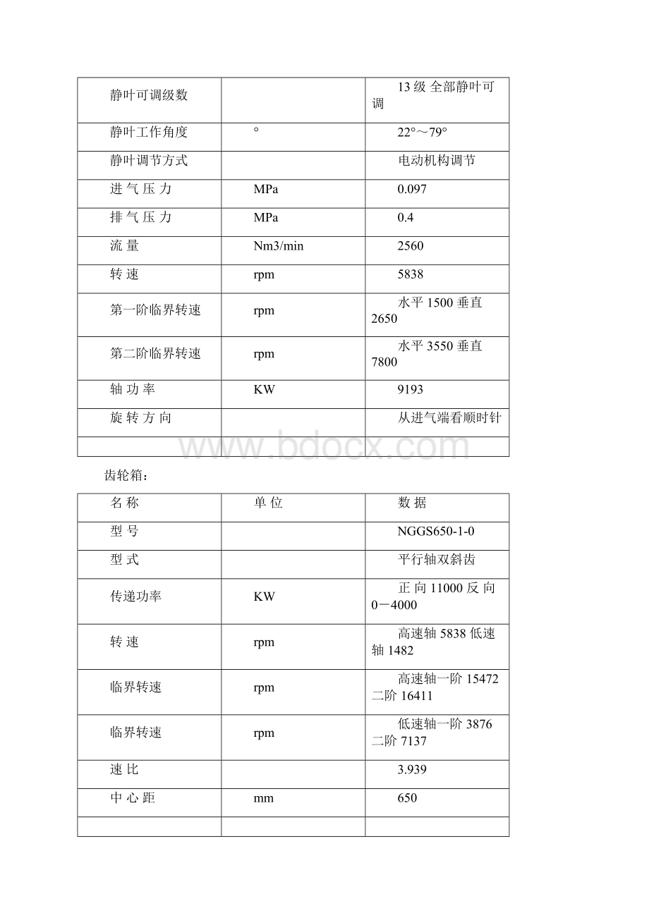 一套ARGG主风机特护实施细则.docx_第2页