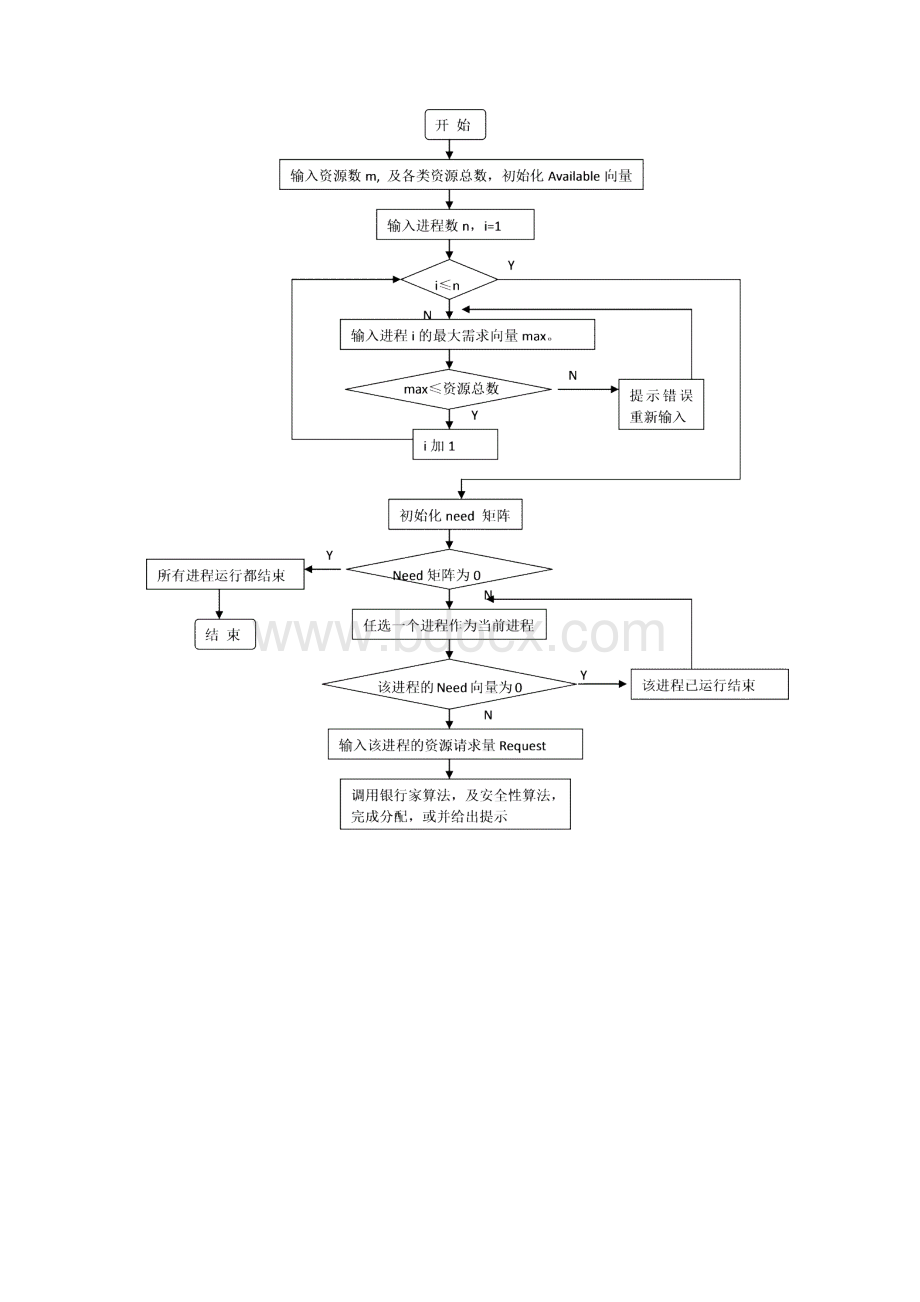 实验二 银行家算法.docx_第3页