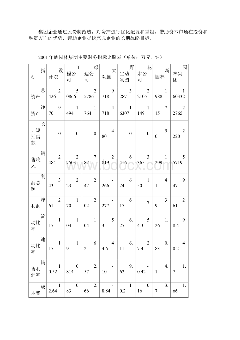 上海园林集团改制重组建议书Word下载.docx_第2页