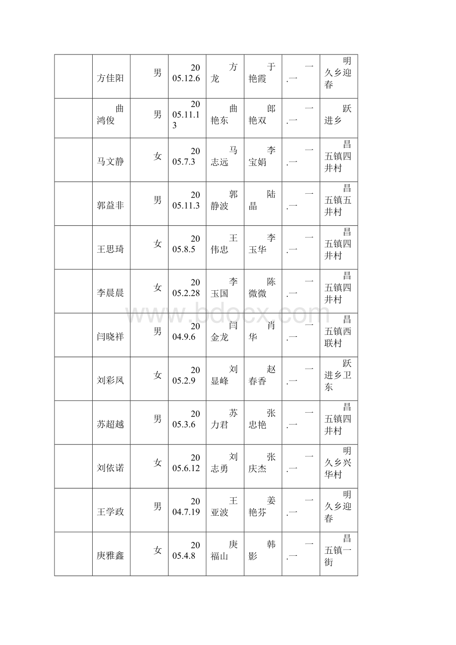 一年新生入学登记表Word文档下载推荐.docx_第2页