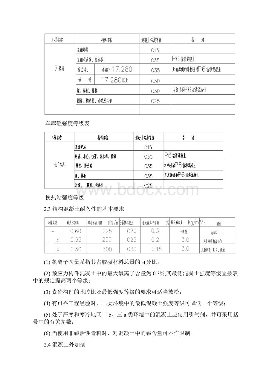 中建混凝土施工方案.docx_第2页