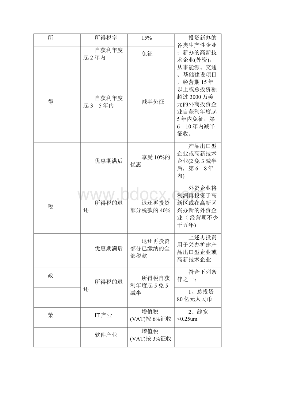 中外运苏州新浒物流中心项目建议书Word格式文档下载.docx_第3页