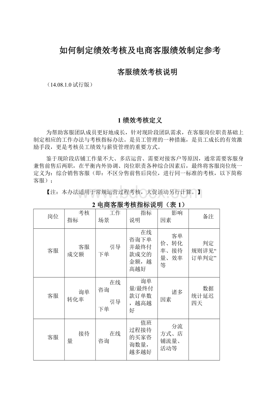 如何制定绩效考核及电商客服绩效制定参考.docx