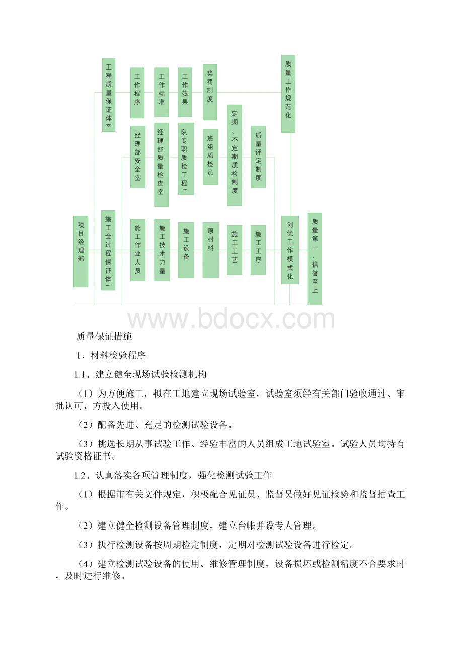 质量控制与措施文档格式.docx_第2页