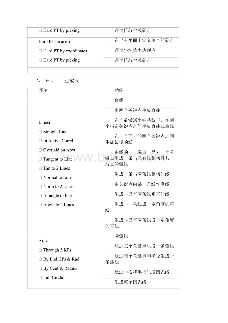 ANSYS12操作常用菜单中英文对照文档格式.docx_第2页