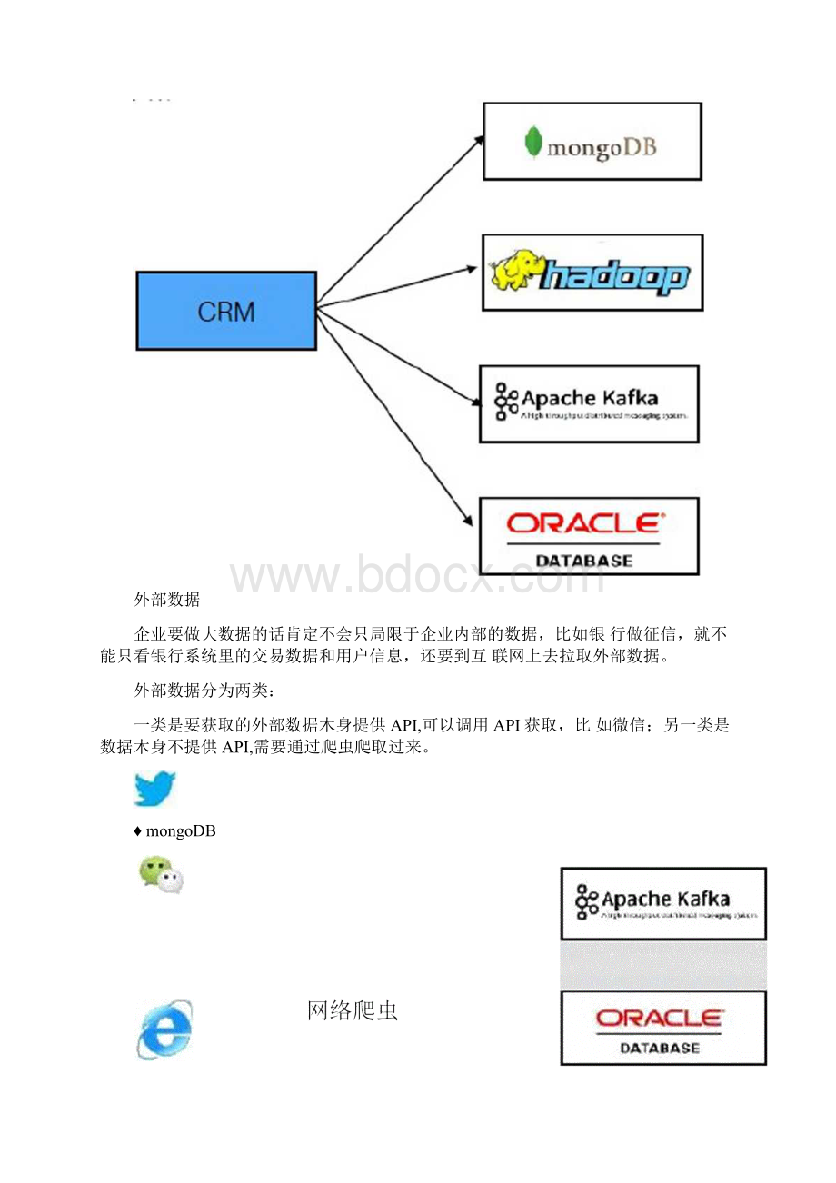 大数据平台架构技术选型及应用方案Word文档格式.docx_第3页