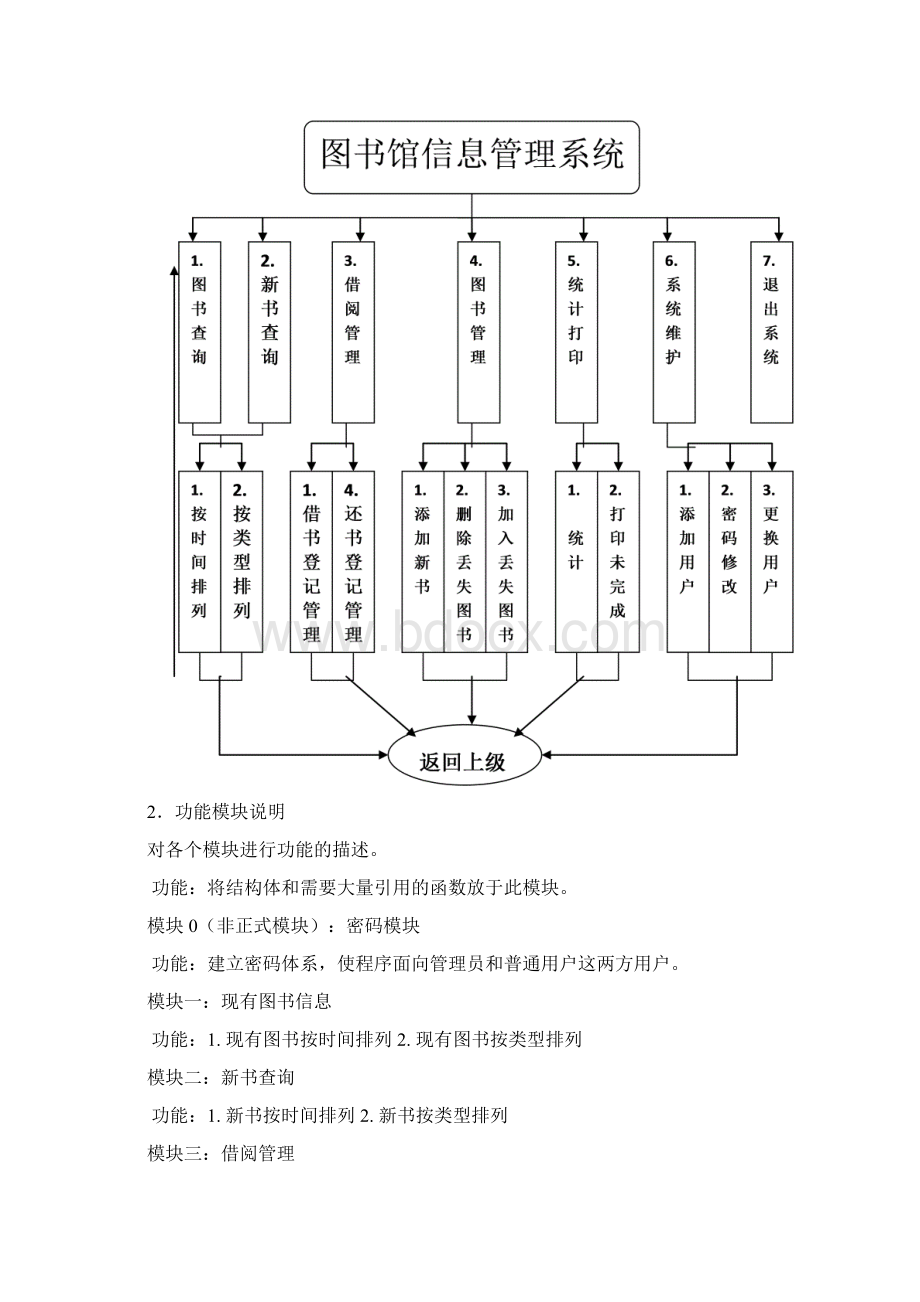 图书馆信息管理系统含附源代码02Word文件下载.docx_第3页