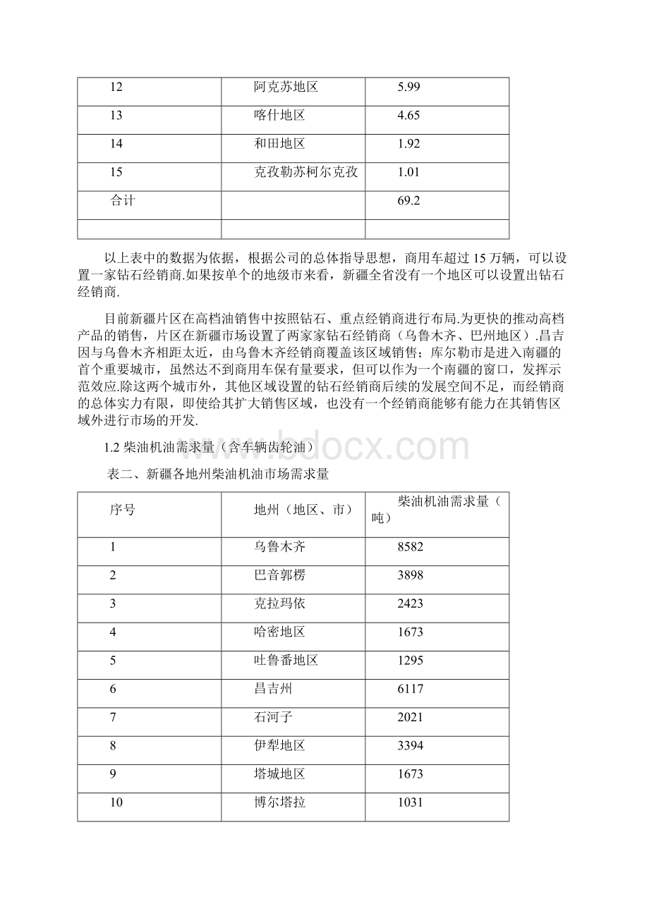 新编写某地区柴油机油三年销售市场战略发展规划方案Word下载.docx_第2页