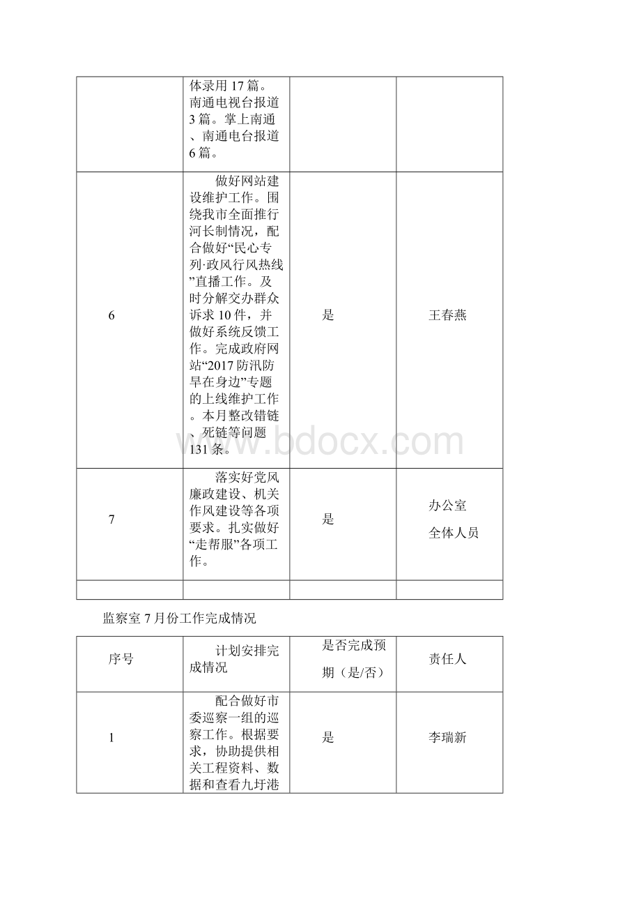 办公室份工作完成情况.docx_第2页