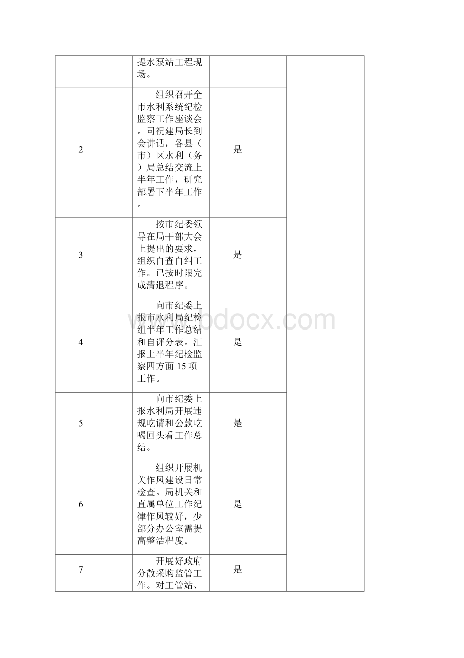 办公室份工作完成情况.docx_第3页