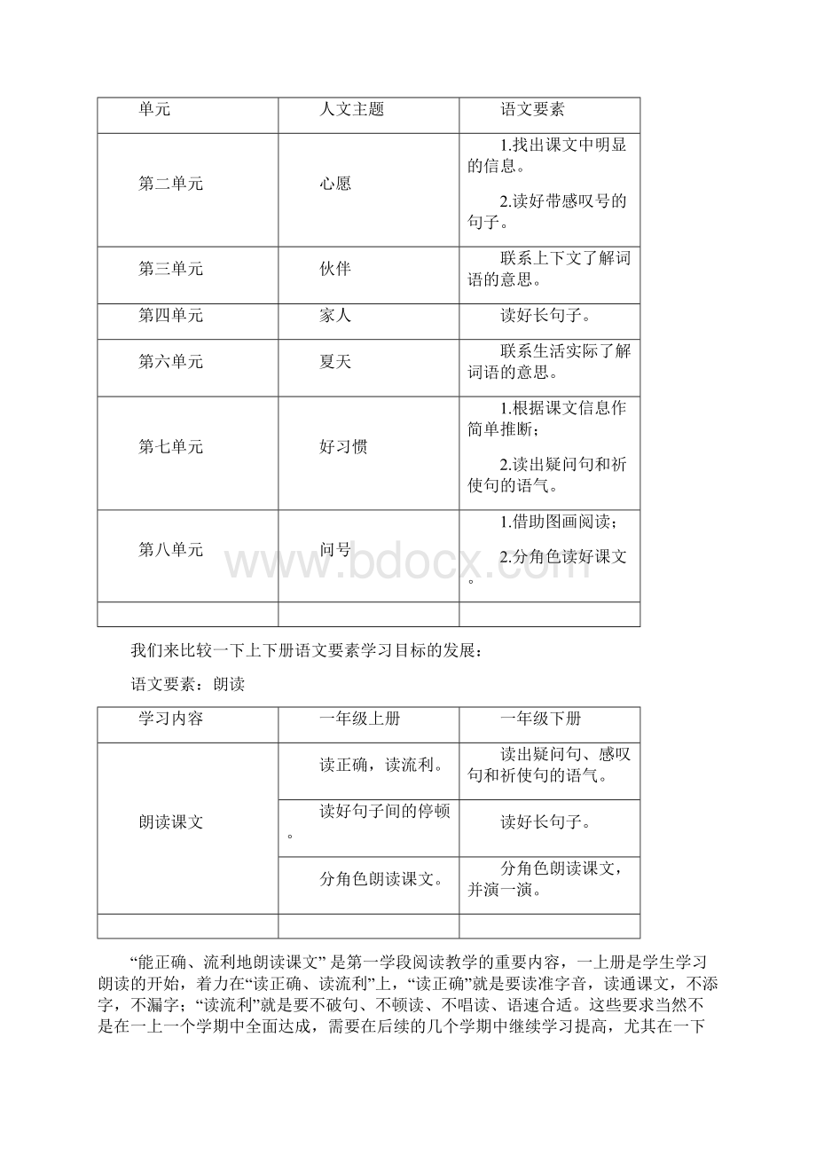 把握阅读单元的语文要素提升语文素养Word格式文档下载.docx_第2页