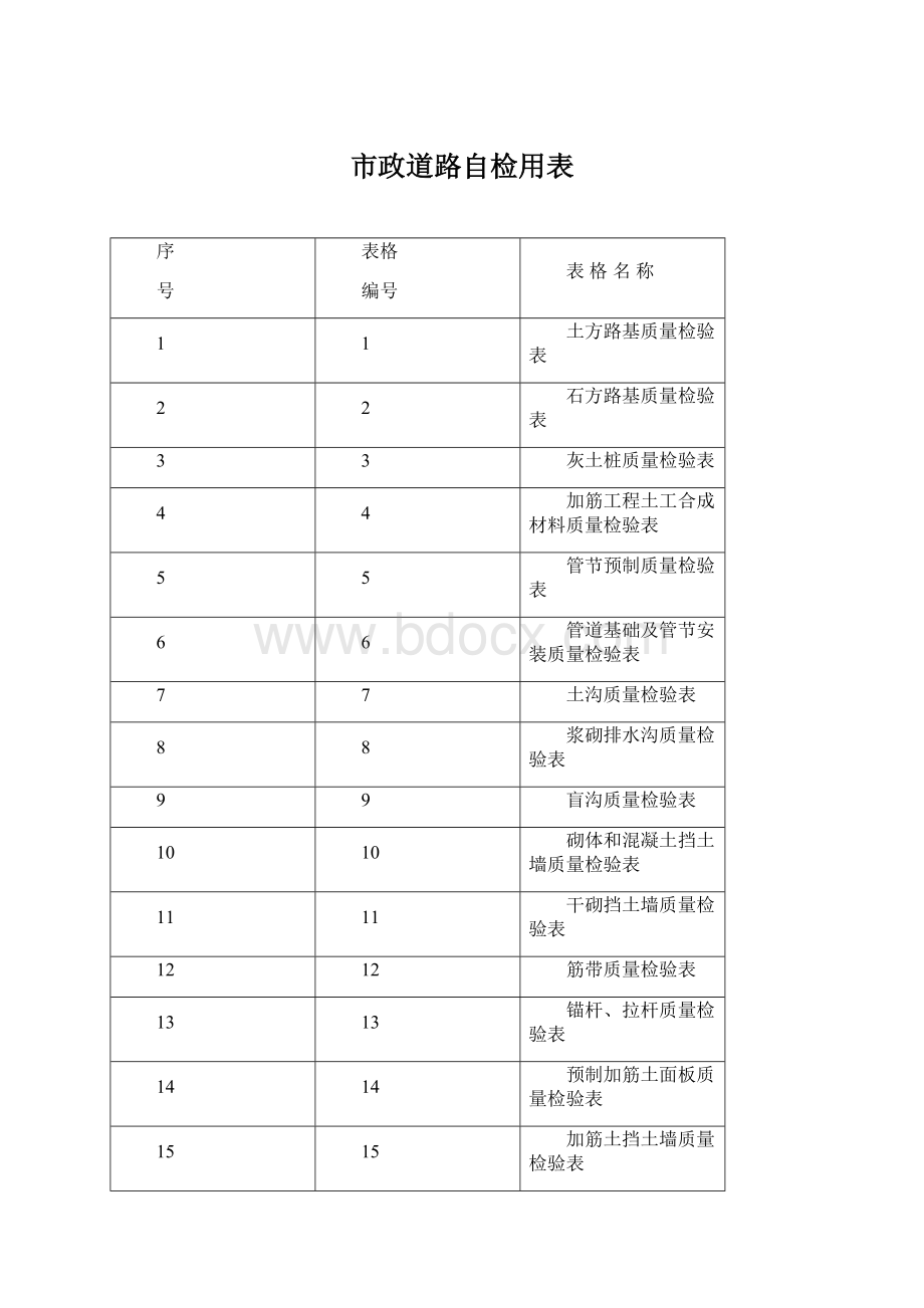 市政道路自检用表Word格式文档下载.docx