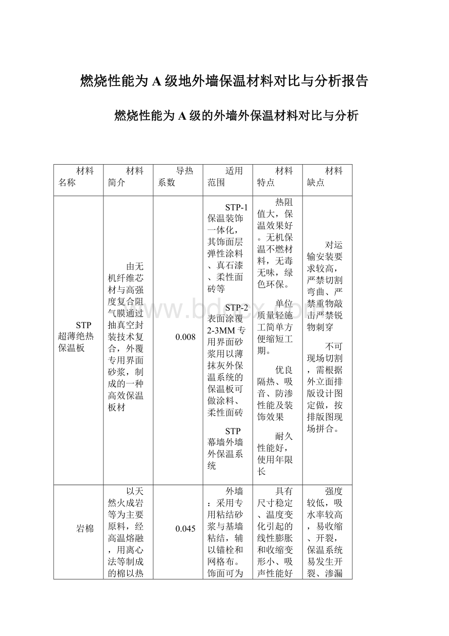 燃烧性能为A级地外墙保温材料对比与分析报告.docx_第1页