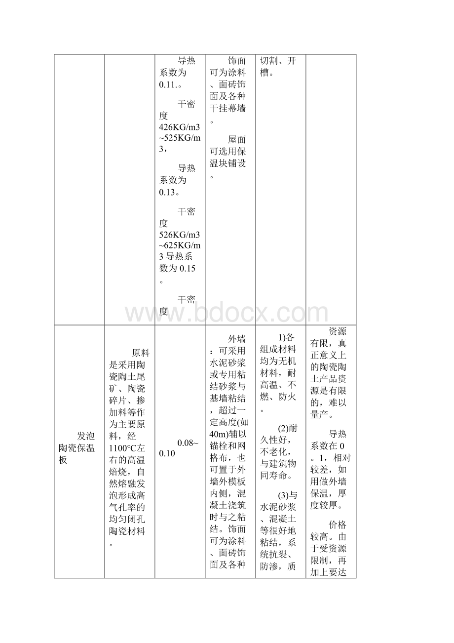 燃烧性能为A级地外墙保温材料对比与分析报告.docx_第3页