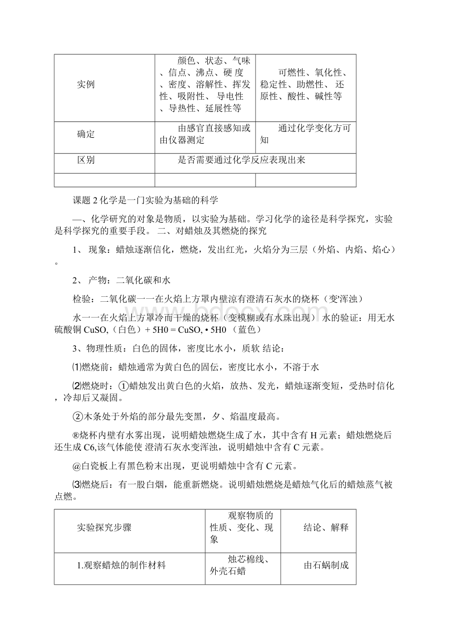 人教版九年级化学期末复习Word下载.docx_第3页